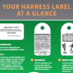 How to read a harness label at a glance