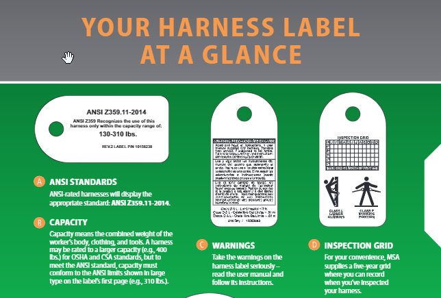 How to read a harness label at a glance