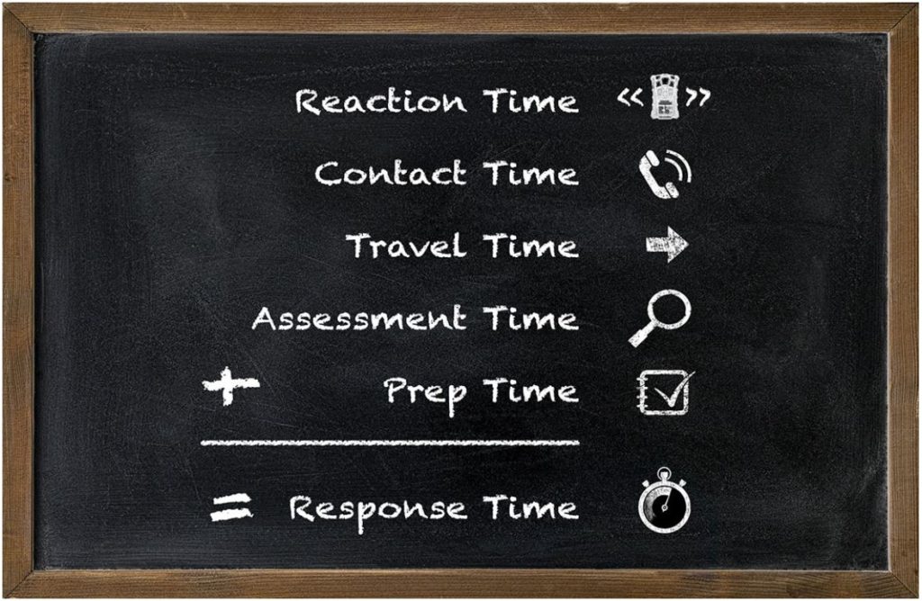 Equation for response time