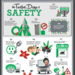 travel safety tips for the holidays