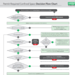 Confined Space Flow Chart