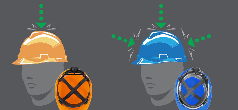 What Is The Difference Between Type 1 And Type 2 Hard Hats Spotlight 