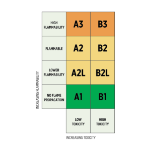 Gas Detection for Refrigerants in a Changing Landscape - Spotlight on ...